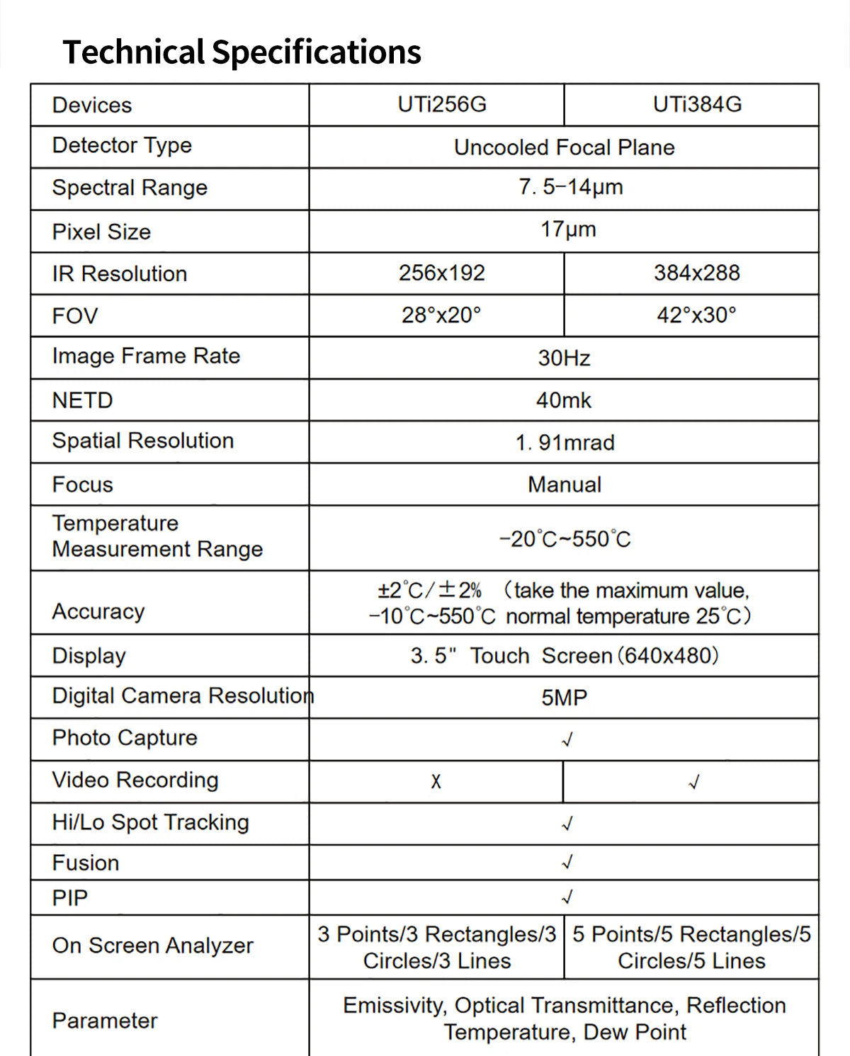 Cámara Térmica Profesional UNI-T UTi384G / UTi256G con Pantalla Táctil (-20~550°C) - Termógrafo Enfoque Manual, Grabación Video