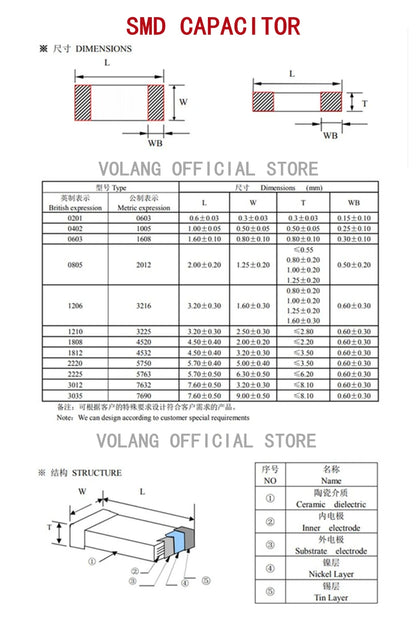 Capacitor Cerámico Alto Voltaje SMD 1210 (100pF 101J 5%, 1kV/2kV, COG/NPO) MLCC - Pack 10 Unidades