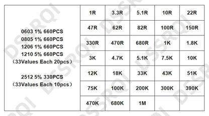 Kit Muestras Surtido Resistencias SMD (1206/0805/0603/0402/0201, 1%, 33 Valores x 20pcs = 660pcs, 1 Ohm - 1M Ohm)