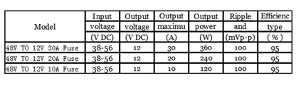 Reductor Voltaje DC-DC 36V/48V a 12V 10A/20A/30A Step-Down Buck Impermeable con Fusible (CE/RoHS) para Golf Cart