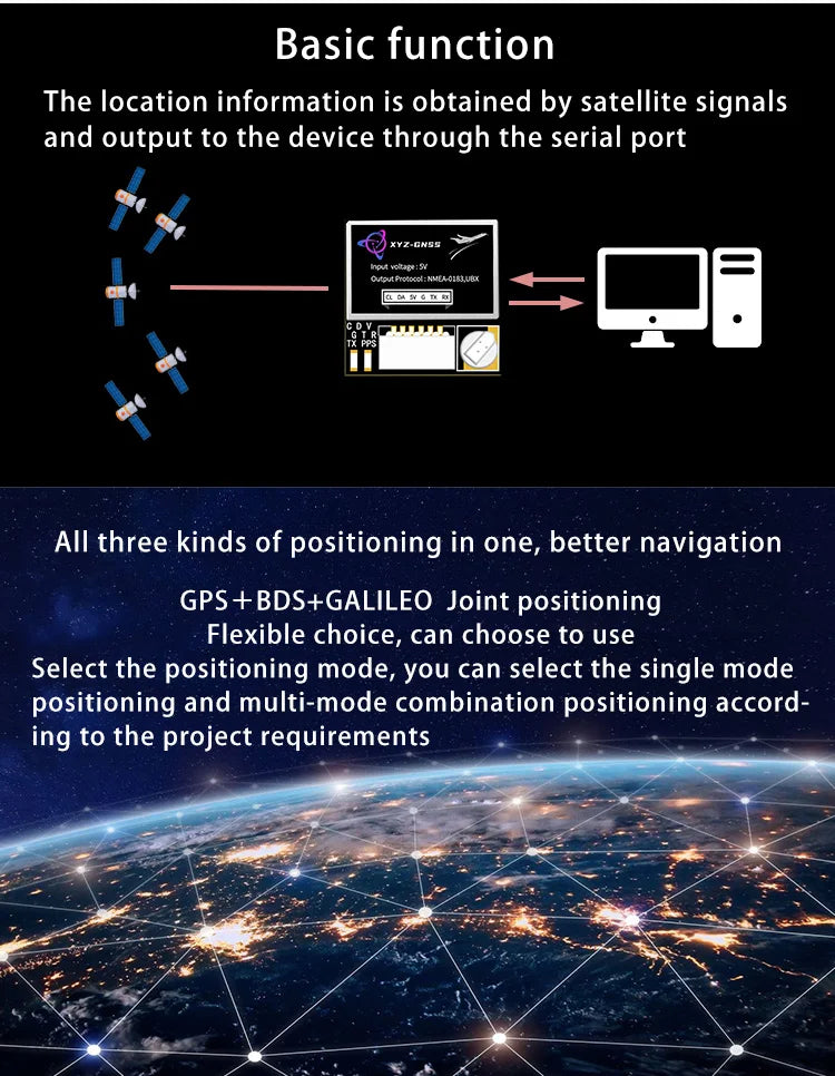 Módulo GPS Beidou XYZ-GNSS YM-181Q (M10050) Pequeño con Antena Cerámica, Compás y Flash para Control Vuelo Drones