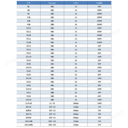 Kit Surtido Diodos SMD: Schottky / Fast Recovery / Switching (M1-M7, SS14-SS36, LL4148, etc.)
