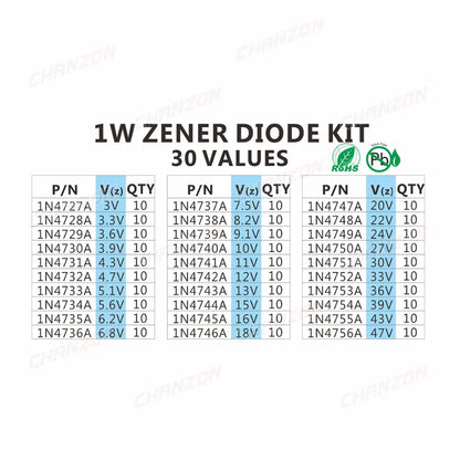 Kit Surtido Diodos Zener (1W, 3V-47V, 30 Valores)