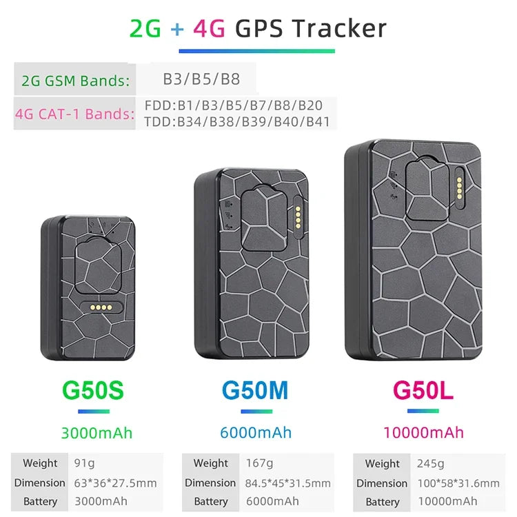 Módulo PCB Tracker GPS ZX908 LTE CAT-1 4G (Chip Seguimiento más Pequeño del Mundo) para Desarrollo Mini Trackers 4G