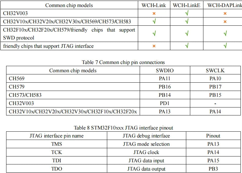 Adaptador Debugger/Descarga Online WCH LinkE (Soporta WCH RISC-V MCU / ARM SWD, USB a Serial)