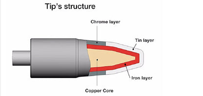 JBC Tip Original C245 Series Soldering Iron Tips For CD-2BHQF Soldering Station Precision Rework Tools