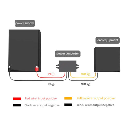 Convertidor Buck DC-DC 12V/24V a 6V 1A/3A/5A/10A Step-Down Módulo Transformador LY-KREE