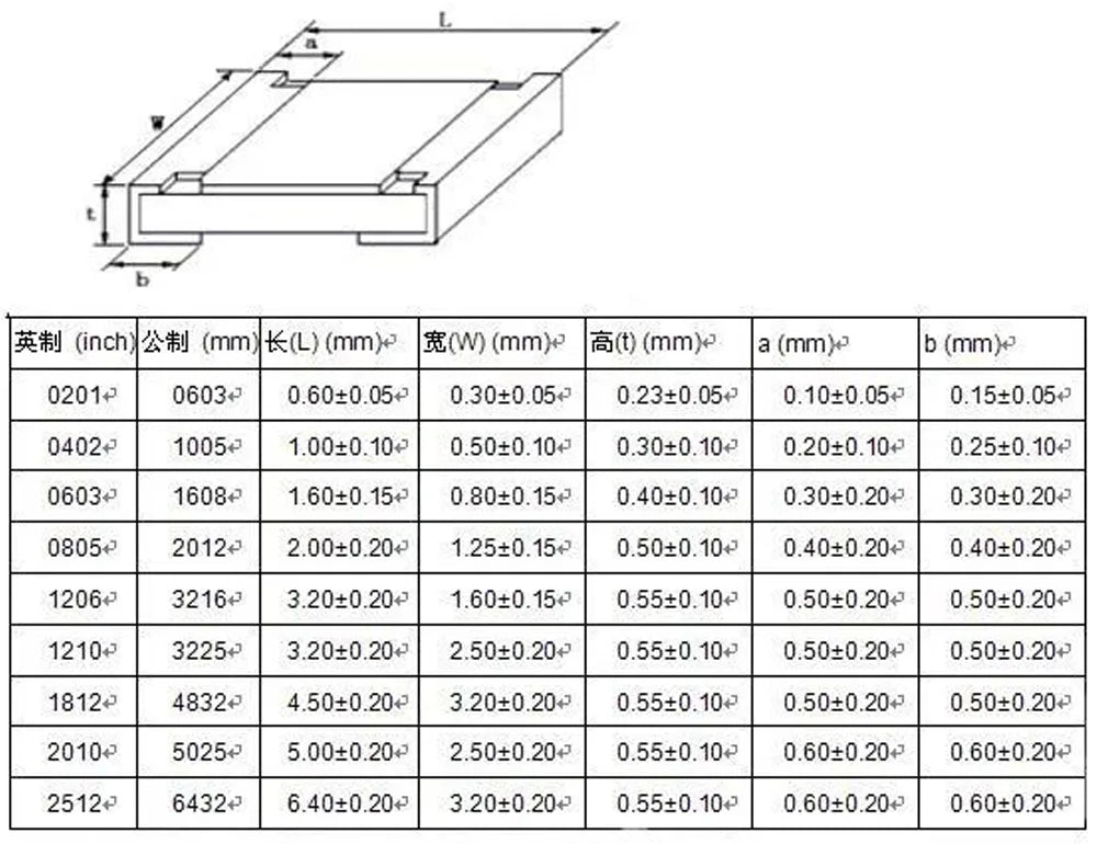 Kit Surtido Resistencias Fijas Chip SMD (0402 a 2512) - Rango 0Ω a 10MΩ