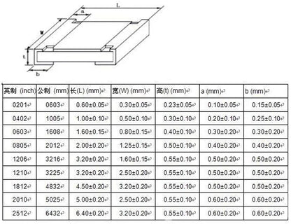 Kit Surtido Resistencias Fijas Chip SMD (0402 a 2512) - Rango 0Ω a 10MΩ