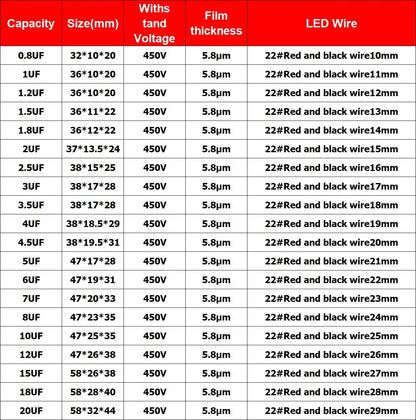Capacitor Arranque CBB61 (0.8uF-20uF, 450V) para Ventilador/Motor - Unidad (Especificar Valor)