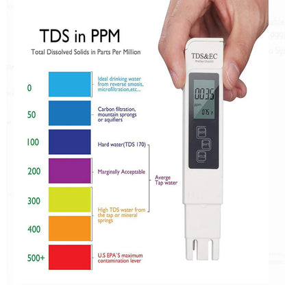 Medidor Digital Calidad Agua TDS/EC Multifuncional (Rango 0-9990 ppm) Pureza/Temperatura (1 Unidad, Blanco)