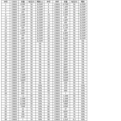 Libro Muestrario Capacitores SMD 0603 (0.5pF-2.2uF, 90 Valores x 50 Unidades) - Pack 4500 Piezas