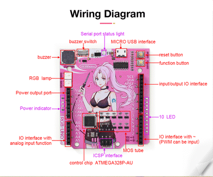 Placa Desarrollo RGBDuino UNO V1.2 Jenny (ATmega328P, CH340C) Mejora vs Arduino UNO R3 para Raspberry Pi 4/3B