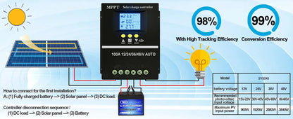 Controlador Carga Solar MPPT Y&H 60A/80A/100A 12V-48V Regulador Inteligente Batería Plomo-Ácido/Litio