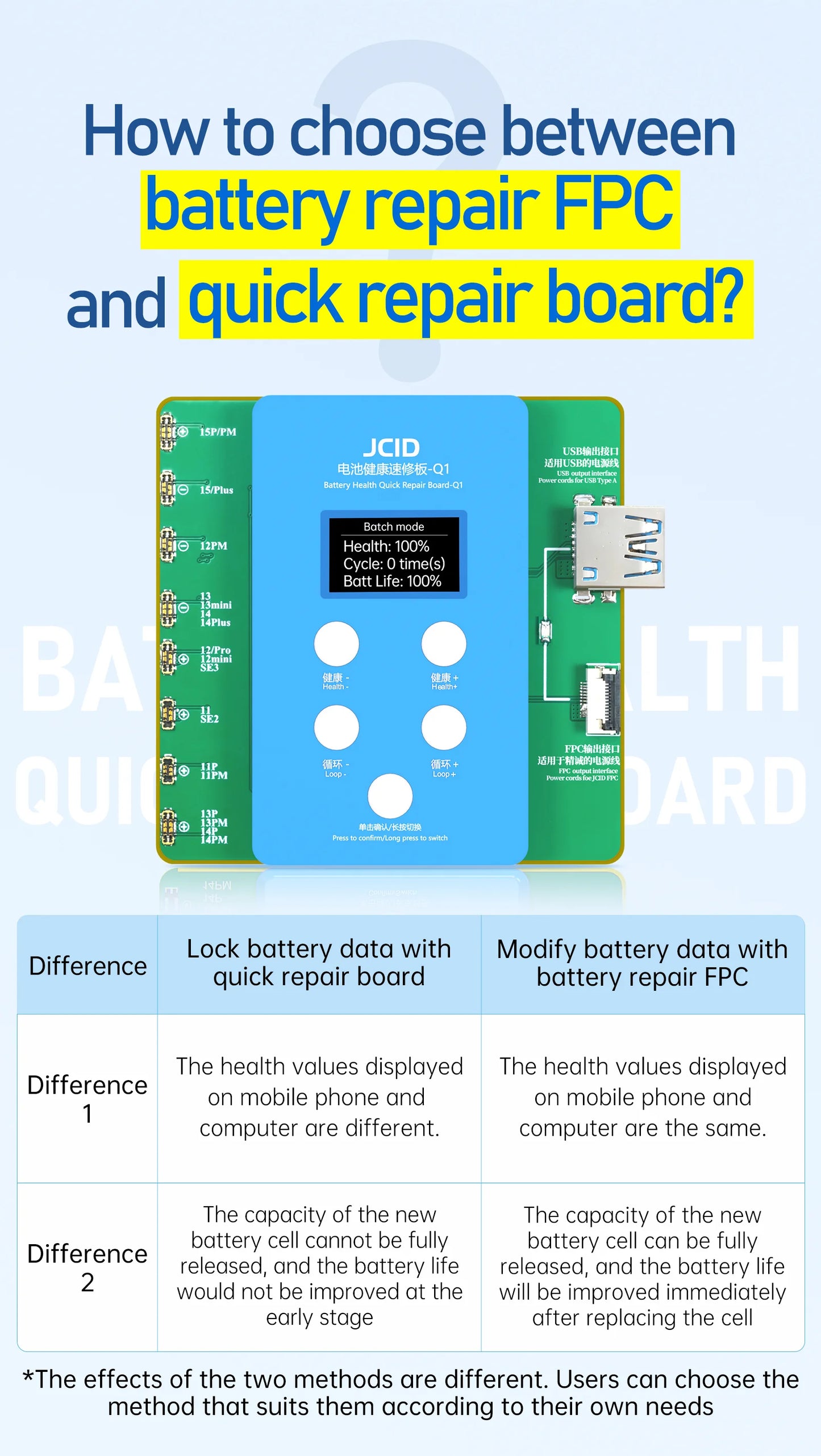 JCID JC Q1 Battery Health Quick Repair Board for iPhone 11, to 15 Pro, Solve Window, Pop-up Modify Battery Cycle, No Need FPC