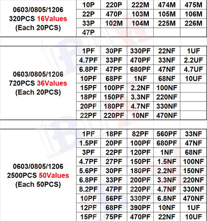 Kit Surtido Capacitor SMD (0603/0805/1206, 1pF-1uF, Varios Formatos: 16/36/50 Valores, 320/720/2500 Piezas)