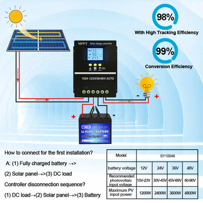 Controlador Carga Solar MPPT Y&H 60A/80A/100A 12V-48V Regulador Inteligente Batería Plomo-Ácido/Litio