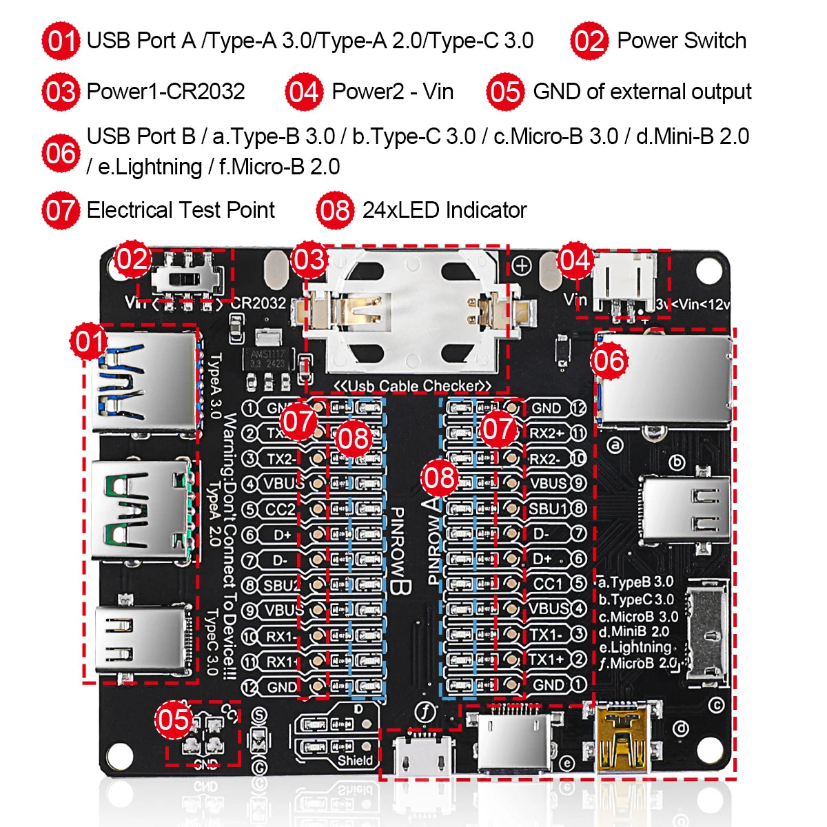 Tester Placa Prueba Cables USB (Tipo-C/B/Micro) Detección Cortocircuito/Anomalía para iOS/Android