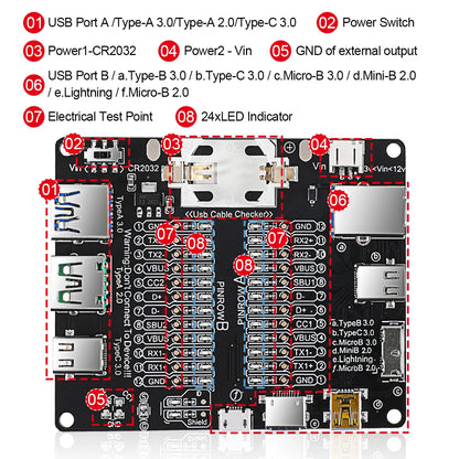 Tester Placa Prueba Cables USB (Tipo-C/B/Micro) Detección Cortocircuito/Anomalía para iOS/Android