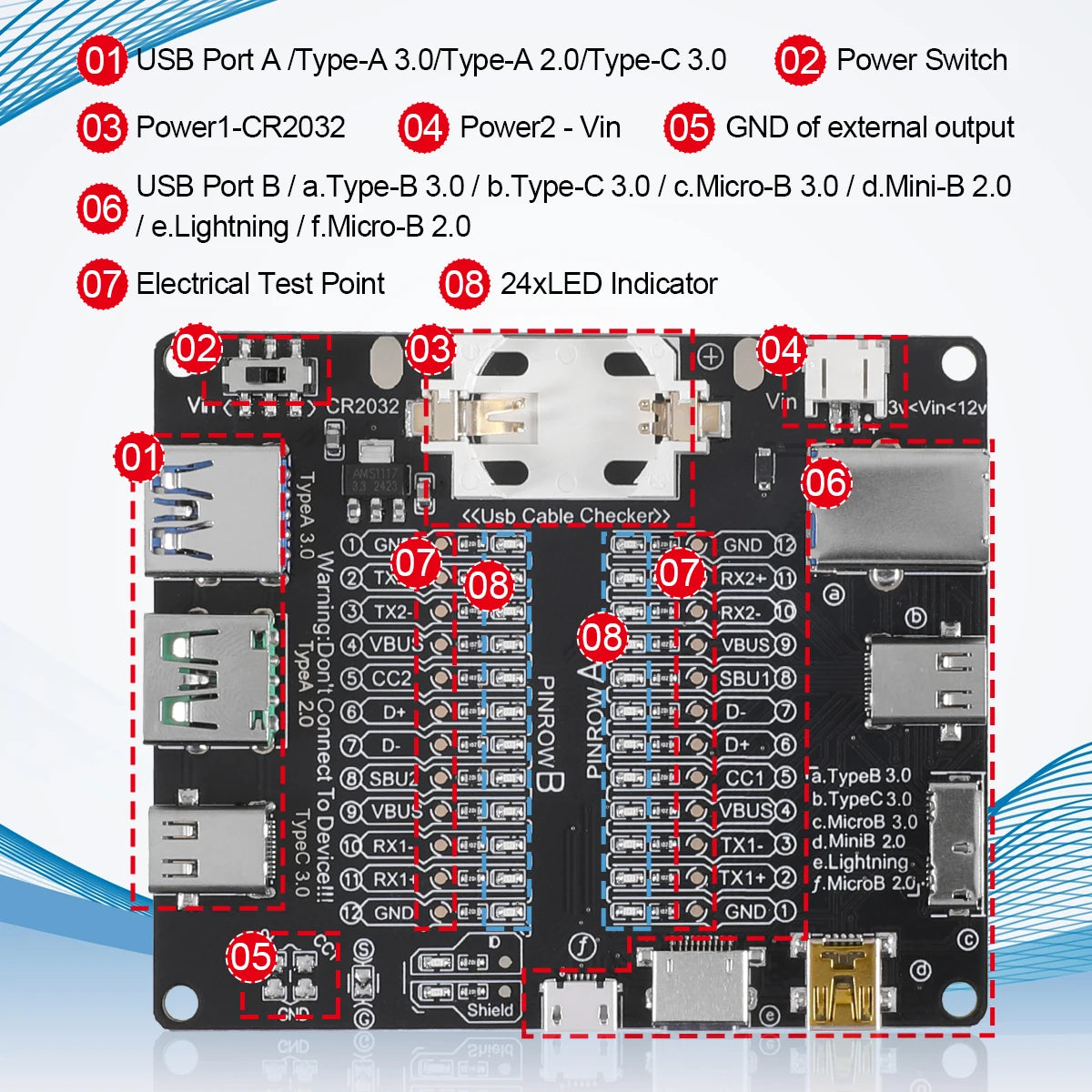 Tester Placa Prueba Cables USB (Tipo-C/B/Micro) Detección Cortocircuito/Anomalía para iOS/Android