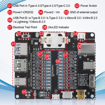 Tester Placa Prueba Cables USB (Tipo-C/B/Micro) Detección Cortocircuito/Anomalía para iOS/Android