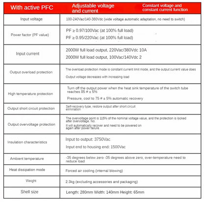 Fuente Alimentación Switching PFC MZMW 2000W Voltaje/Corriente Ajustable 0-24V a 220V CC/CV AC 100-240V a DC