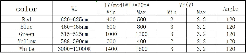 Diodo LED Transparente 2x5x7mm Kit Colores (Rojo/Amarillo/Azul/Verde) (100 Unidades)