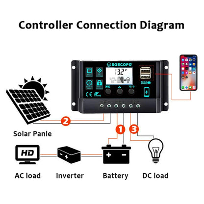 Controlador Carga Solar 100A 12V/24V AutoSwitch LCD Protección Sobrecarga/Cortocircuito para RV/Bote/Off-Grid
