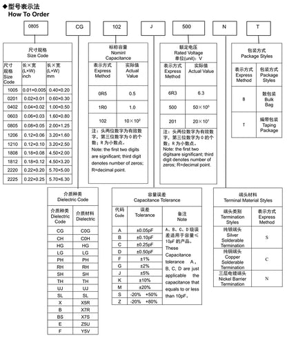 Capacitor Cerámico SMD (100nF-680nF / 0.1uF-0.68uF, 50V, X7R 10%, 0201-1206) MLCC - Pack 100 Unidades (Valores Surtidos)