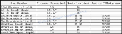 Microinyector Cromatográfico para Laboratorio (0.5uL - 1000uL) - Jeringa Microlitro Fase Líquida Cabeza Plana