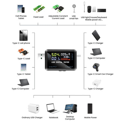Tester USB Medidor Voltaje/Corriente/Capacidad Batería (Voltímetro Doctor Cargador Power Bank)
