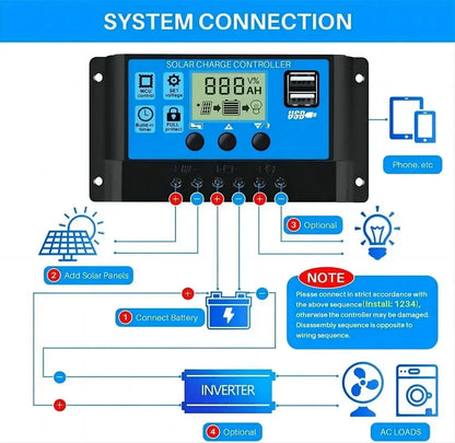 Controlador Carga Panel Solar 12V/24V PWM/MPPT 10A-30A Cargador Batería Auto Regulador USB 5V Max PV 50V