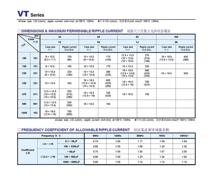 Capacitor Electrolítico Aluminio SMD (1uF-1000uF, 10V-100V) - Unidad (Especificar Valor)