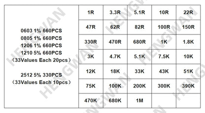 Kit Surtido Resistencias SMD 1% (0201-1206, 33 Valores x 20pcs = 660pcs, 1R-1M Ohm) Set Resistencia