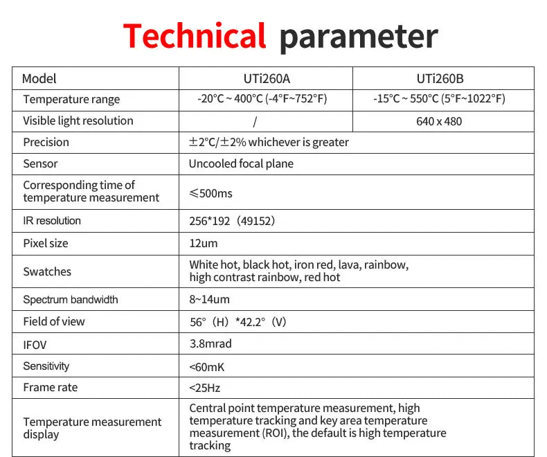 Cámara Térmica UNI-T UTi260B / UTi260A (256x192) - Termógrafo Construcción Prueba PCB/Circuitos/Calefacción Suelo