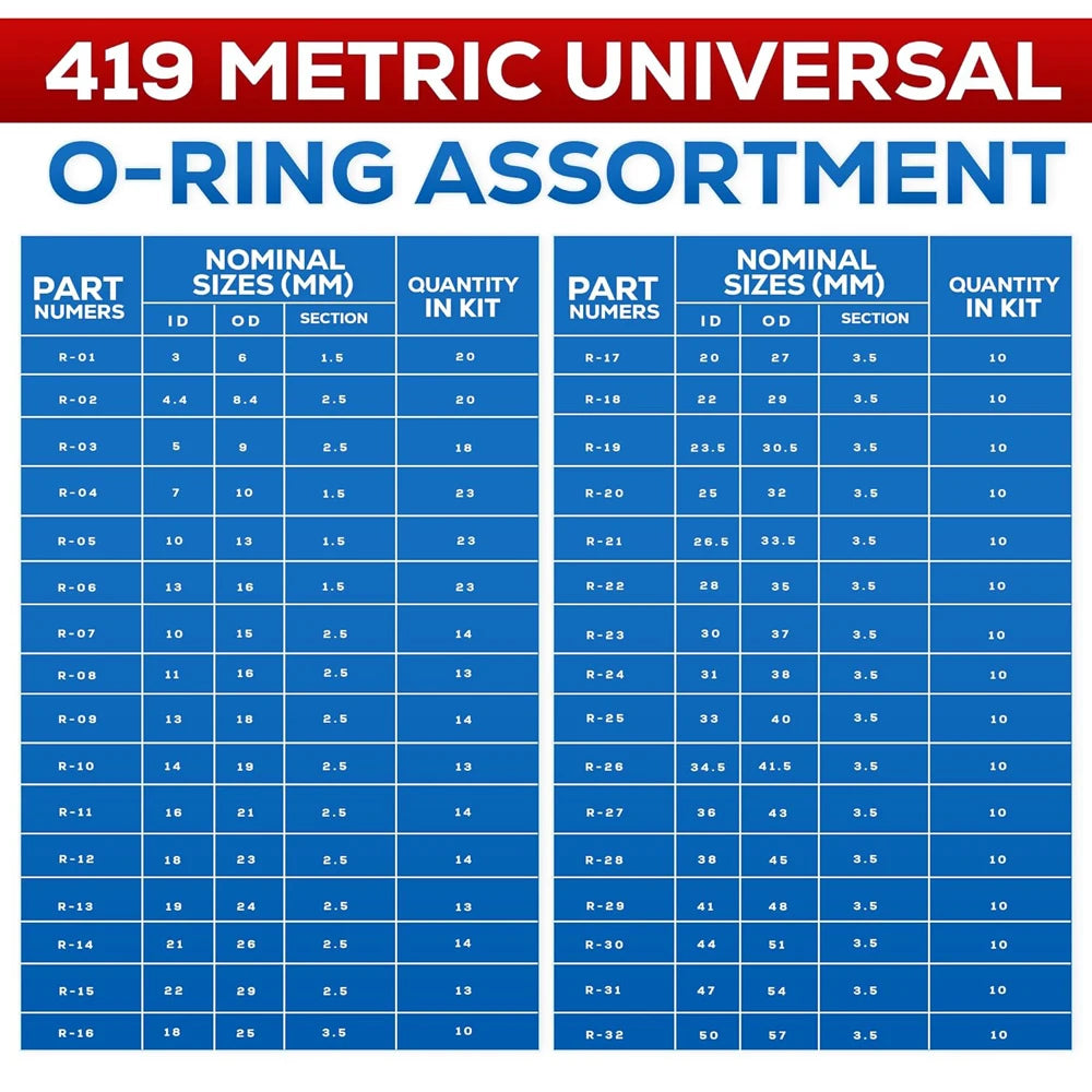 Set Surtido O-Rings Goma Nitrilo 32 Tamaños Universales (Junta Sello) para Plomería/Automotriz/Grifo Reparación (225/419 Piezas)