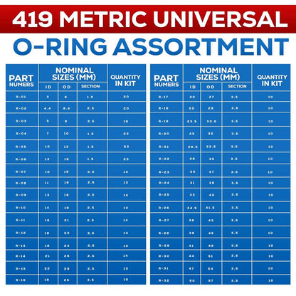 Set Surtido O-Rings Goma Nitrilo 32 Tamaños Universales (Junta Sello) para Plomería/Automotriz/Grifo Reparación (225/419 Piezas)