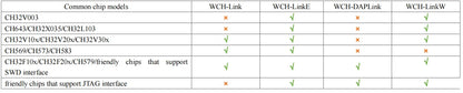 Adaptador Debugger/Descarga Online WCH LinkE (Soporta WCH RISC-V MCU / ARM SWD, USB a Serial)