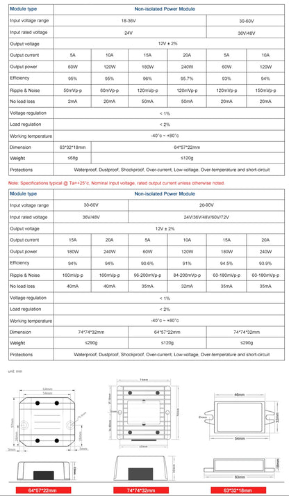 Convertidor DC-DC Step-Down 20V-90V a 12V (5A/10A/15A/20A) Regulador Voltaje Transformador para Auto (CE)