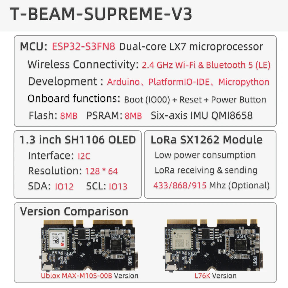 Placa Desarrollo LILYGO SoftRF T-Beam SUPREME ESP32-S3 LoRa (SX1262 868/915MHz) con GPS U-blox L76K, WiFi, Bluetooth, OLED 1.3"