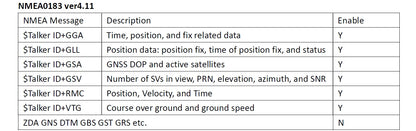 Módulo GNSS GPS Quescan G10A-F30 M10 (UBX-M10050-KB) (GPS/GLONASS/Galileo/BeiDou, Precisión 1.5m CEP)