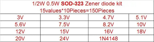 Kit Diodo Zener SMD 0.5W (SOD-123 1206 / SOD-323, 15 Valores x 10pcs = 150pcs, 3V-7.5V) Paquete