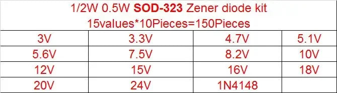 Kit Diodo Zener SMD 0.5W (SOD-123 1206 / SOD-323, 15 Valores x 10pcs = 150pcs, 3V-7.5V) Paquete