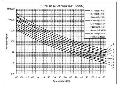 Termistor NTC SMD 0402/0603/0805/1206 B3950 - Varios Valores (1K a 100K Ohm) - Lote 20 Piezas