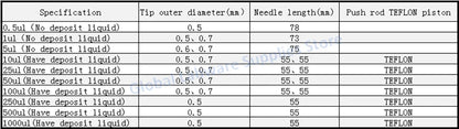Microinyector Cromatográfico para Laboratorio (0.5uL - 1000uL) - Jeringa Microlitro Fase Líquida Cabeza Plana