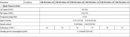Módulo Fuente Alimentación Switching Aislada SM-PLG06A AC 110/220V a DC (3.3V/5V/9V/12V/15V/24V)