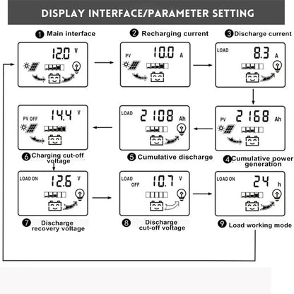 Controlador Carga Solar PWM 10A/20A/30A 12V/24V LCD Dual USB 5V Regulador Panel