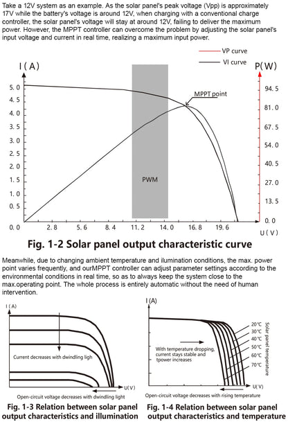 EASUN Solar Charge Controller MPPT 60A 50A 40A 30A 20A 10A Solar Panel Solar Charge Regulator 12V 24V Battery PV Input 100VOC