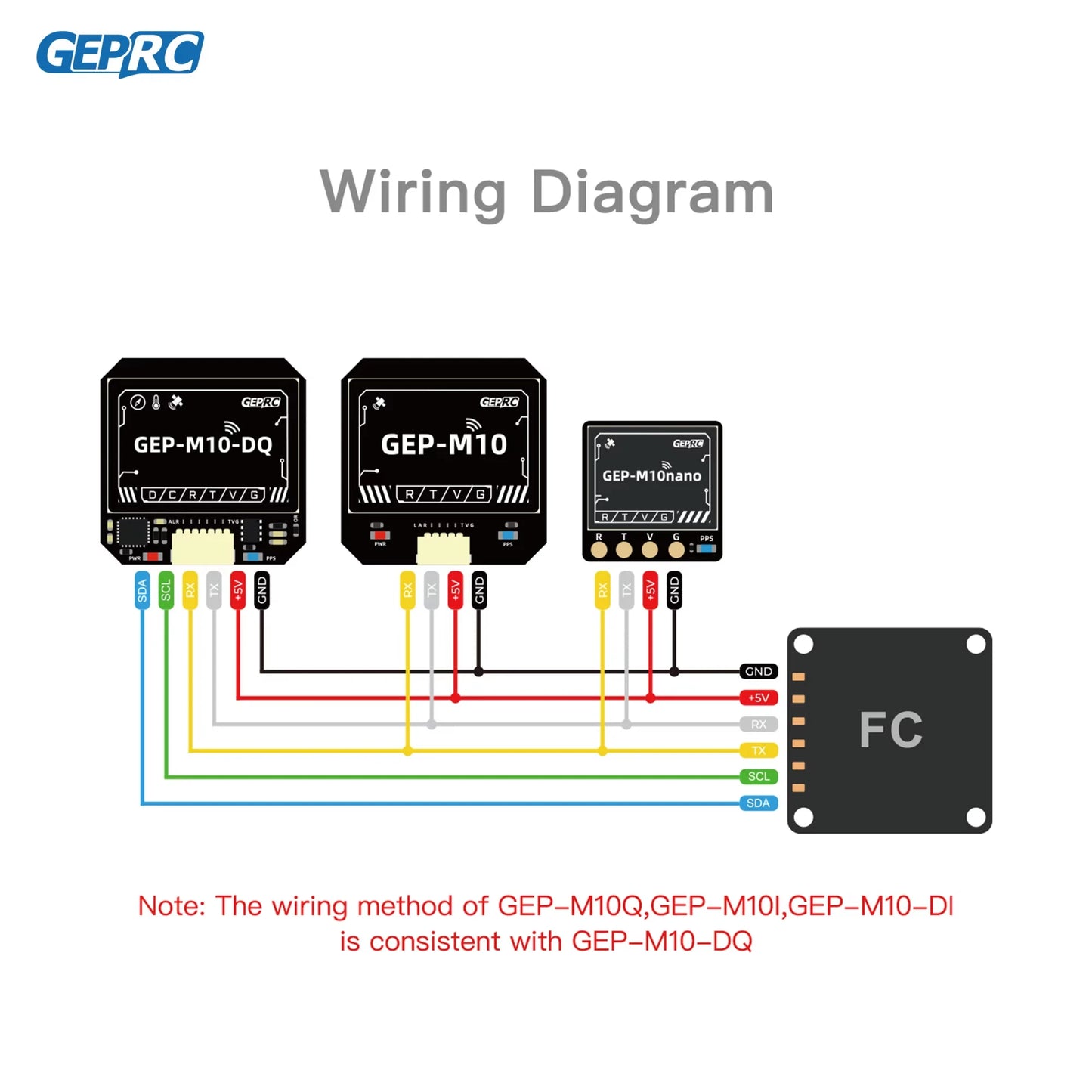 Módulo GPS GEPRC Serie GEP-M10 con Chip Flash, Magnetómetro QMC5883, Barómetro DPS310 y Capacitor Farad para Drones RC