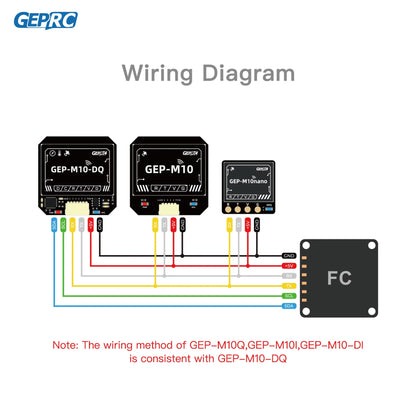 Módulo GPS GEPRC Serie GEP-M10 con Chip Flash, Magnetómetro QMC5883, Barómetro DPS310 y Capacitor Farad para Drones RC